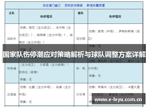 国家队伤停潮应对策略解析与球队调整方案详解